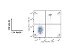 Great Antibody for Phenotyping of OTII Mice