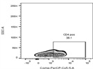 PE Anti-Mouse CD4 Antibody