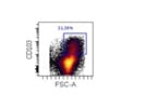 Anti-mouse CD103 APC for Splenocyte Staining