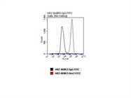 Excellent Flow Cytometer