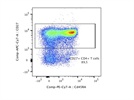 Clear Identification of CD27+ T Cells