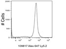 Alex 647 CD45.2 (Ly5.2) Antibody