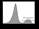 CD38 Antibody Review