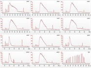HaloPlex Target Enrichment Kit for Custom Targeted Sequencing
