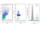 Good Marker for Sorting Naive CD4 T Cells