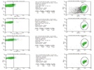 Isotype Control for RBCs Associated Immunoglobulins Test