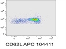 CD62L APC Antibody