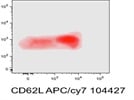 CD62L APC cy7 104427
