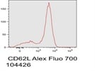 CD62L Alexa Fluor 700 Antibody