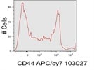 CD44 APCcy7 Antibody