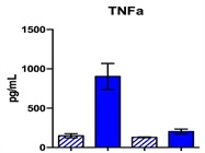 Reliable and Easy to Use ELISA