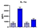 Great, Reliable ELISA