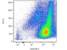 PE Anti-Mouse/Human CD11b Antibody on Mouse BALF Fluids