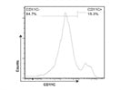 Anti-Mouse CD11c Antibody