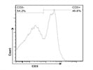 Anti-Mouse CD3 Antibody