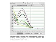 Total RNA & Protein Extraction from Peripheral Blood Mononuclear Cells