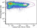 Awesome CD45 Antibody