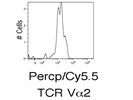 Percp cy5.5 Anti-TCR Va2 Antibody