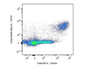 Great CD141 Antibody