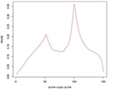 Review of Synaptic Systems m6A Antibody for IP and Sequencing