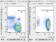 Clean Monocyte Isolation
