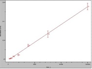 Caveolin-1 in Human Plasma