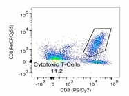 Great Cytotoxic T-Cell Marker