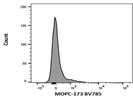Brilliant Violet 785 Mouse IgG2a, kappa Isotype Ctrl Antibody Flow Cytometry Staining
