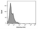 FITC Anti-Human CD235a (Glycophorin A) Antibody Flow Cytometry Staining
