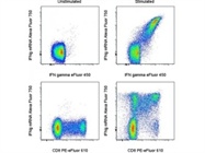 PrimeFlow™ RNA Assay