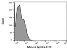 Mouse IgG2a, monoclonal (FITC) - Isotype control flow cytometry