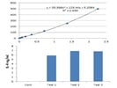 Excellent Human IL-4 ELISA Kit