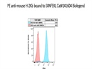 Detect Antigen Presentation Of OVA On MHC-1 Using Flow Cytometry