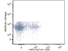 Antibody Stains CD3+ Cells Very Well
