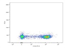 Great Anti-human CD62L Antibody