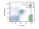 Staining PBMC With Anti-CD8 PerCP/Cy5.5