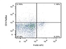 Staining Mouse WBC With Anti-F4/80 APC