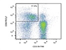Staining PBMC With Anti-CD56 PE/Cy7