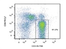Staining PBMC With Anti-CD3 BV786