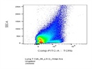 Good TCRb, I Like It Better Than CD3 Staining
