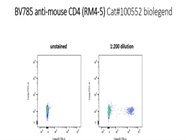 A Good Brilliant Violet Antibody for CD4