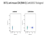 Good Antibody If You Can Compensate Well