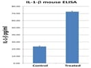 Mouse IL-1 beta ELISA