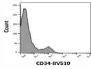 Brilliant Violet 510 Anti-Human CD34 Antibody Flow Cytometry Staining
