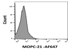 Alexa Fluor® 647 Mouse IgG1, K Isotype Ctrl (FC) Antibody Flow Cytometry Staining