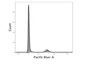Good IgD Flow Cytometry Antibody