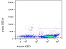 CD3 Antibody From BD Biosciences Review