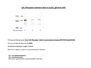 Review of Abcam Anti-LDL Receptor antibody [EP1553Y] (ab52818)