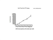 Review of CellTiter-Glo® Luminescent Cell Viability Assay