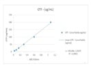 Easy ELISA kit for Ovotransferrin